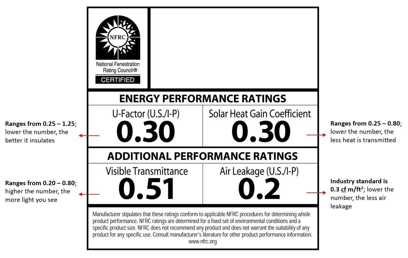Energy Performance Ratings