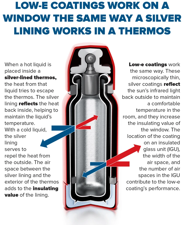 Low-E glass coating description