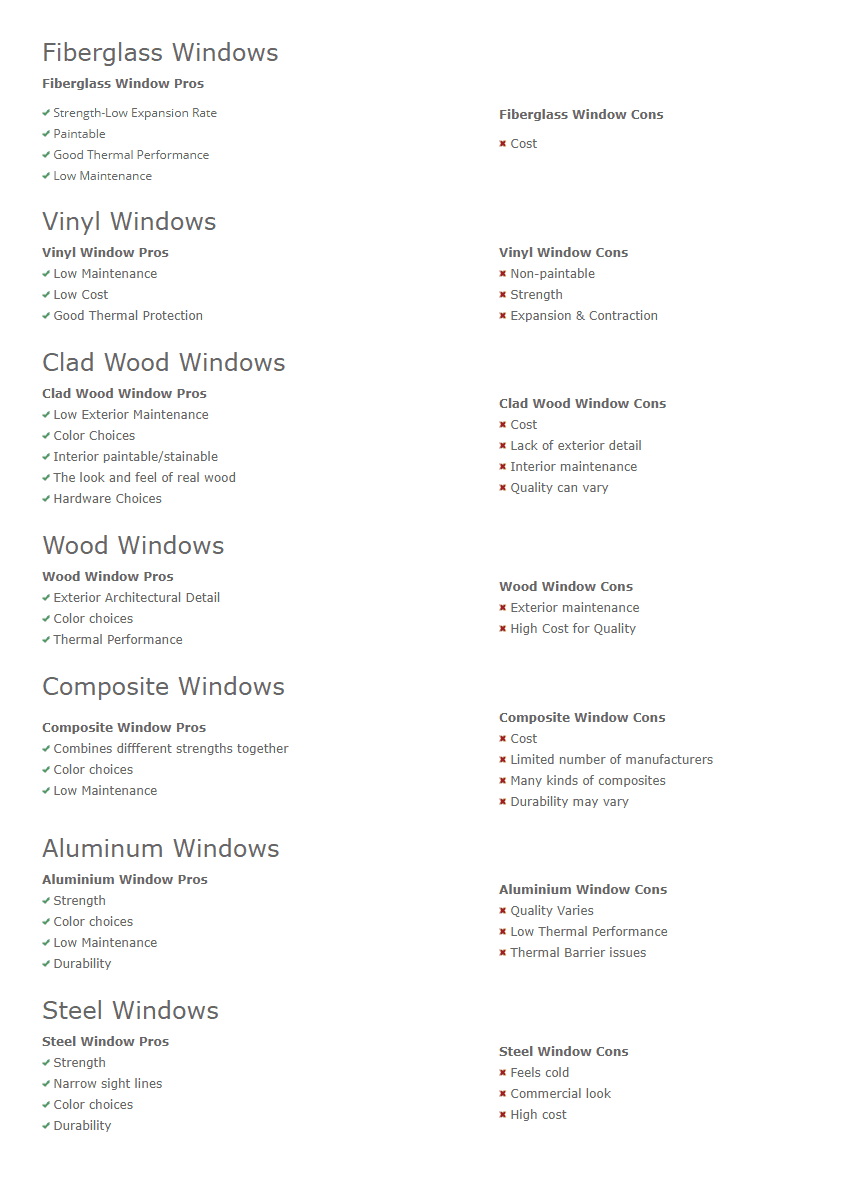 Comparison of window materials