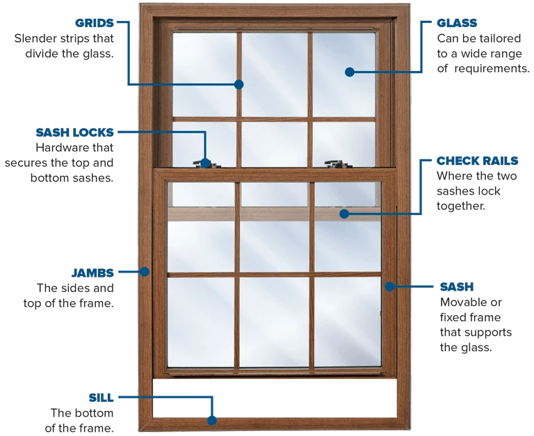 Window sash